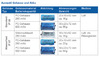 Miniatur-Datenlogger MSR 145