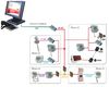Daten Akquisition �ber Eingangsmodule und Transmitter