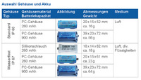 Miniatur-Datenlogger MSR 145